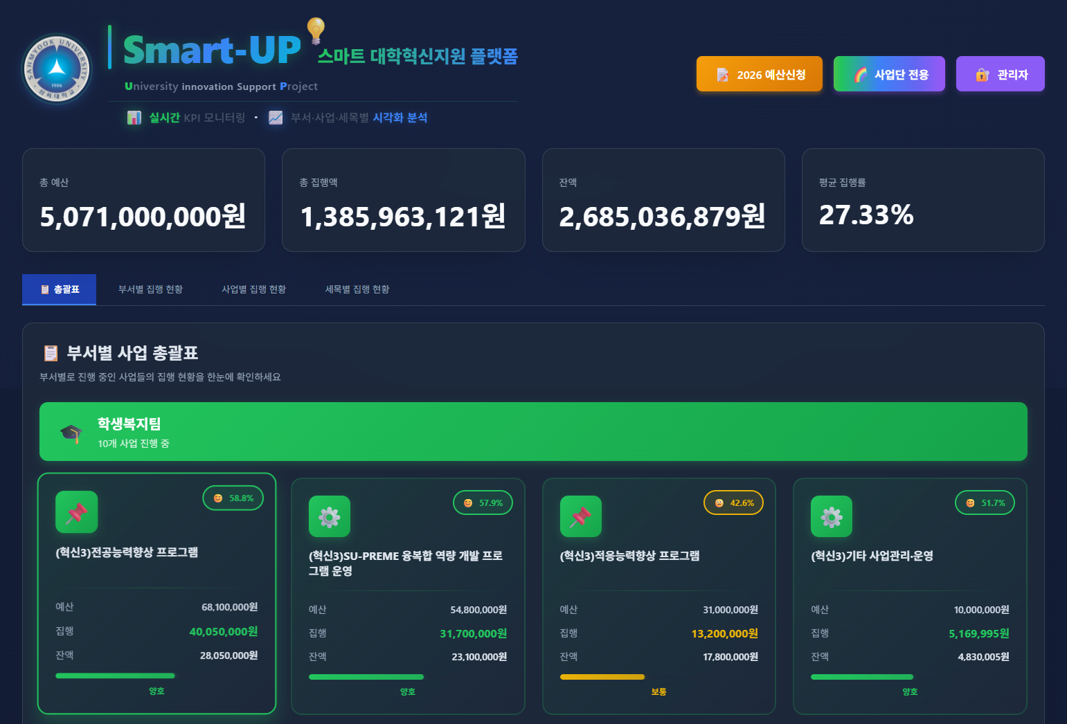 Smart-UP (스마트 대학혁신지원 플랫폼)